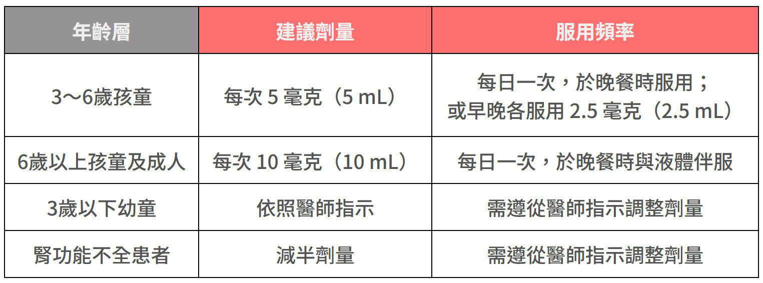勝克敏液建議用量