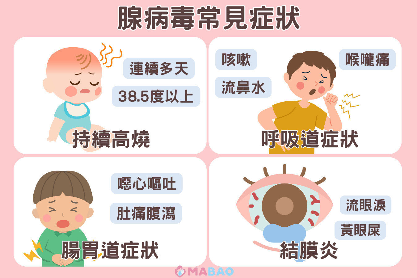 腺病毒常見症狀