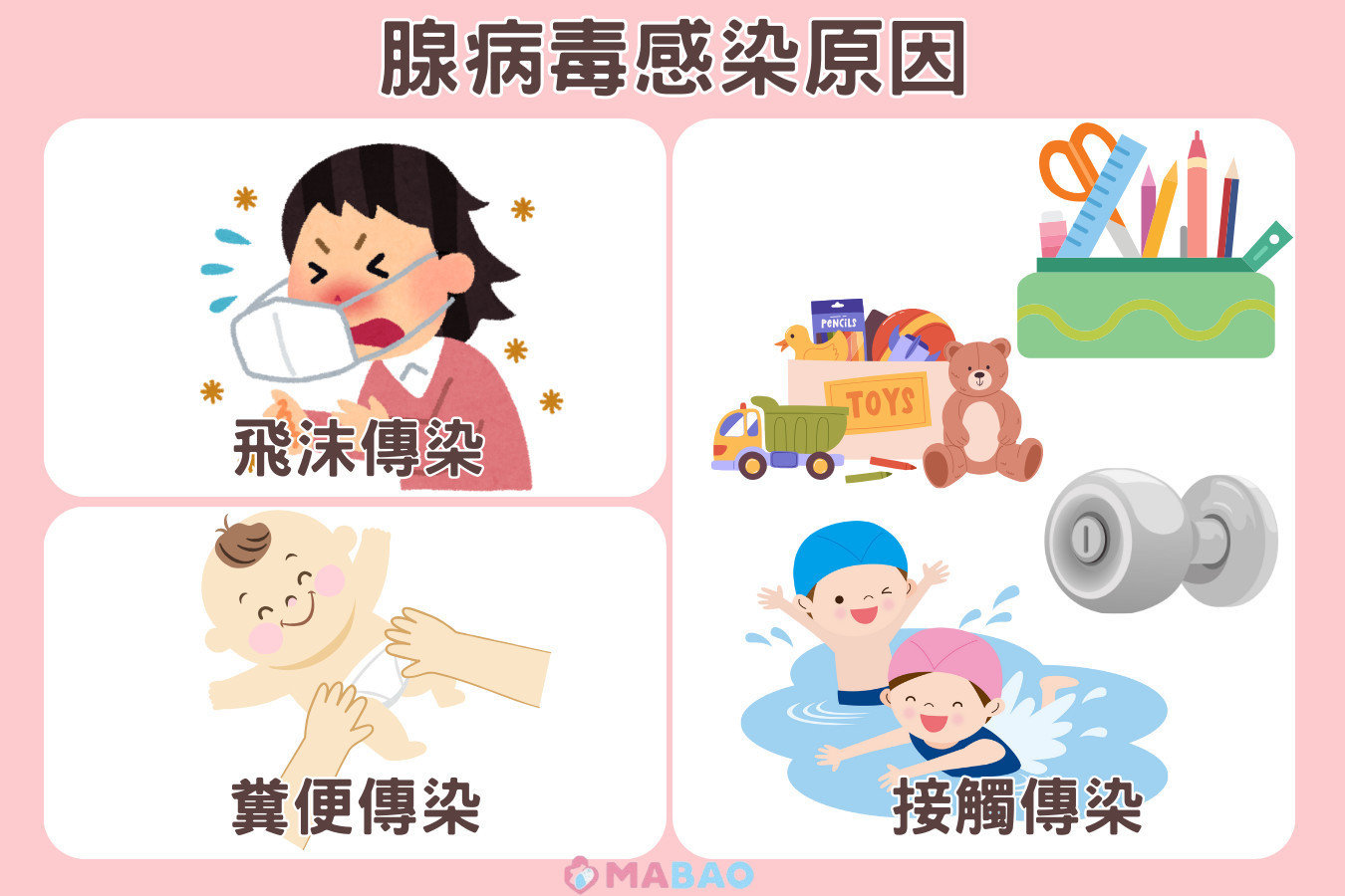 腺病毒感染原因