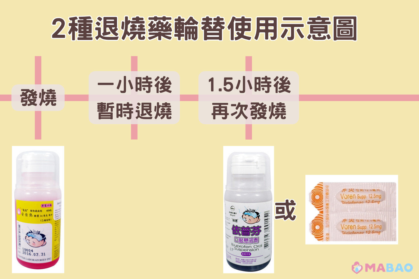退燒藥水怎麼使用？兩種退燒藥水同時使用的方法