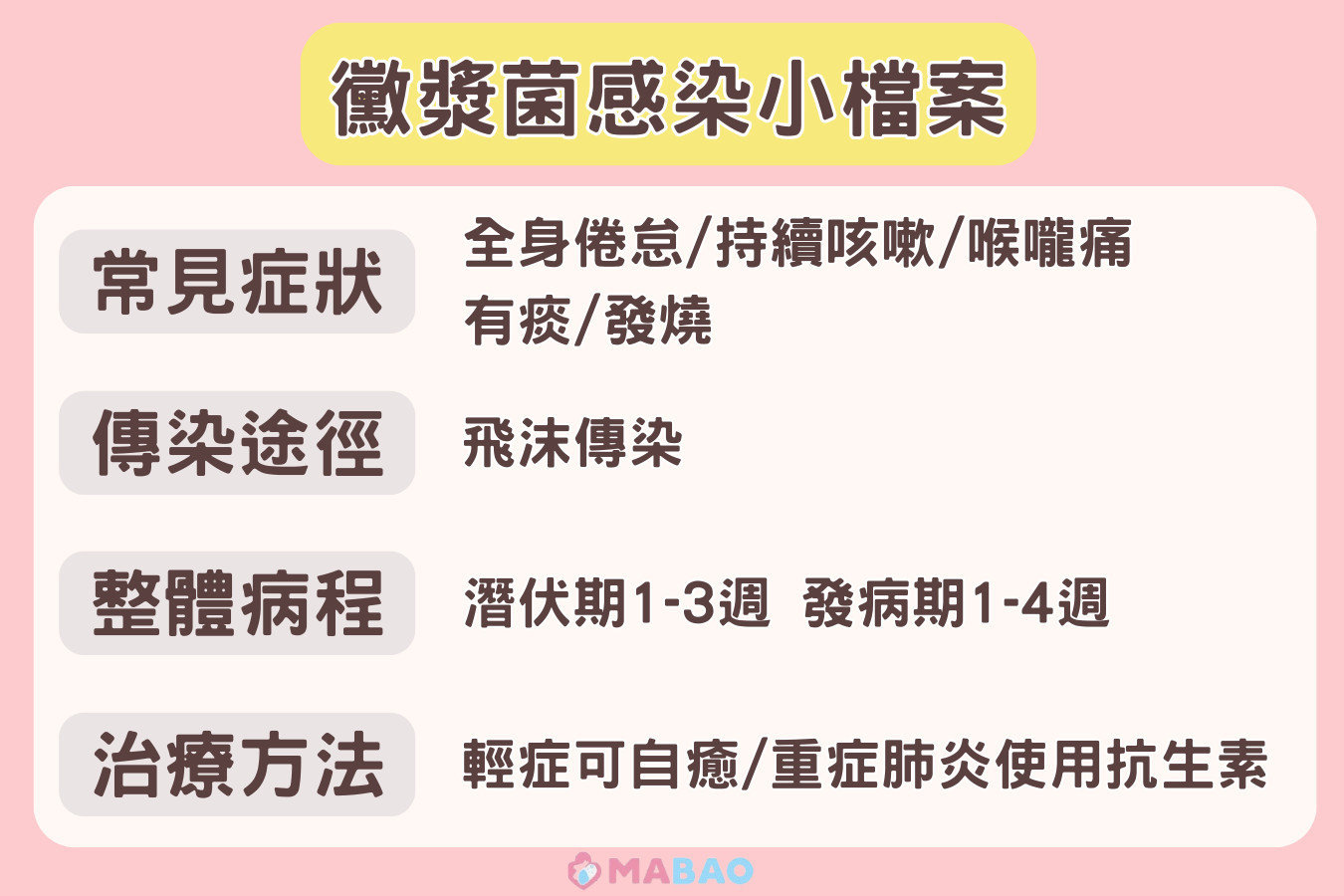 黴漿菌症狀介紹