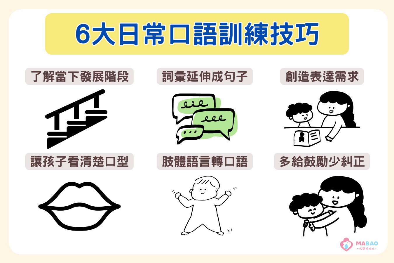 6 招兒童日常口語訓練：一、了解孩子目前的語言發展階段二、讓孩子看清楚口型三、把肢體語言轉換成口語四、把詞彙延伸成完整句子五、創造孩子的表達需求六、多給鼓勵少糾正